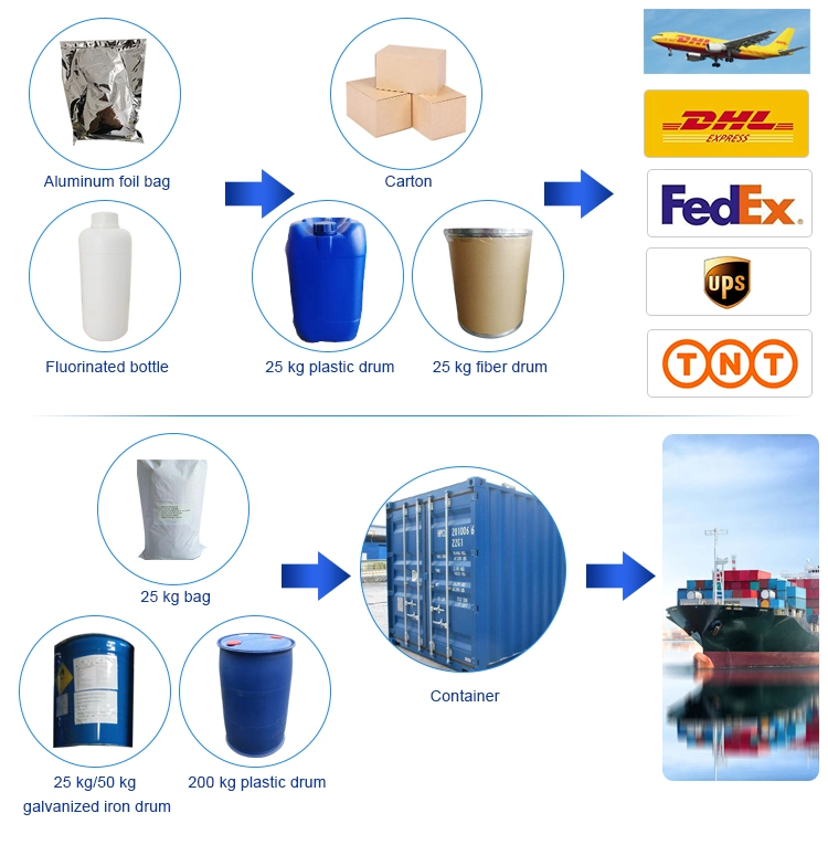 High Quality CAS 100403-19-8 Ceramide Powder Ceramide 3 Pharmaceutical Intermediate Cosmetical Raw Material Pharmaceutical Ingredients in Stock