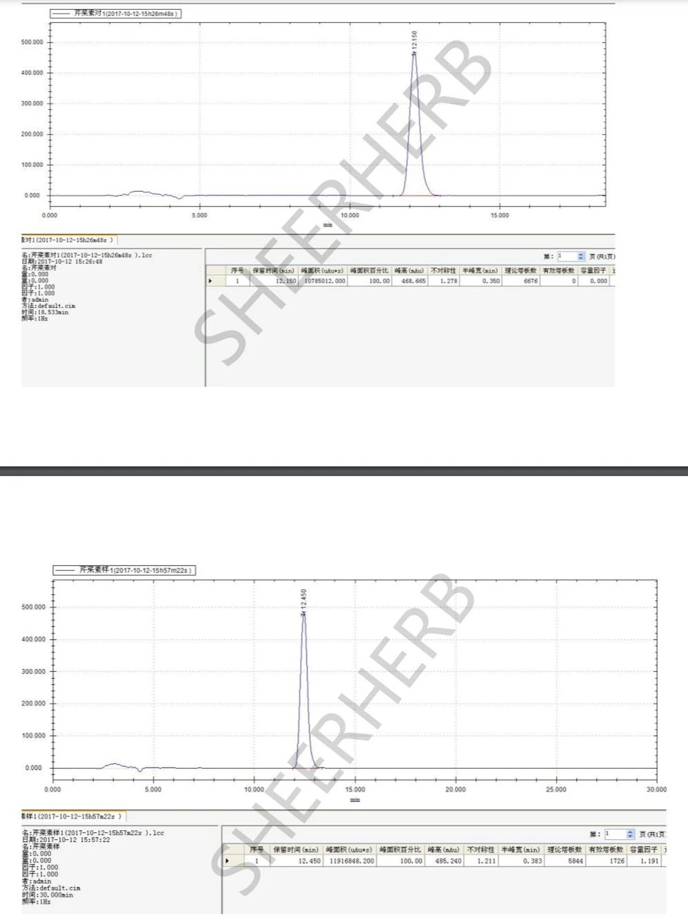 Apigenin detection map