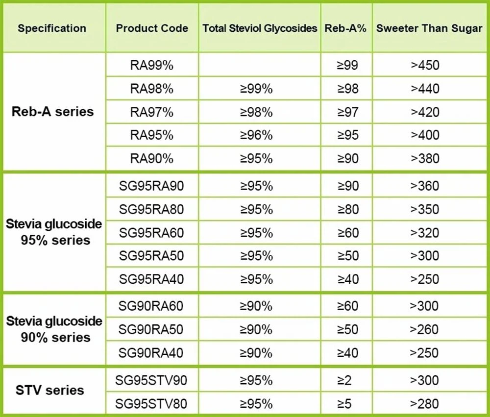 product-1000-851 specifications